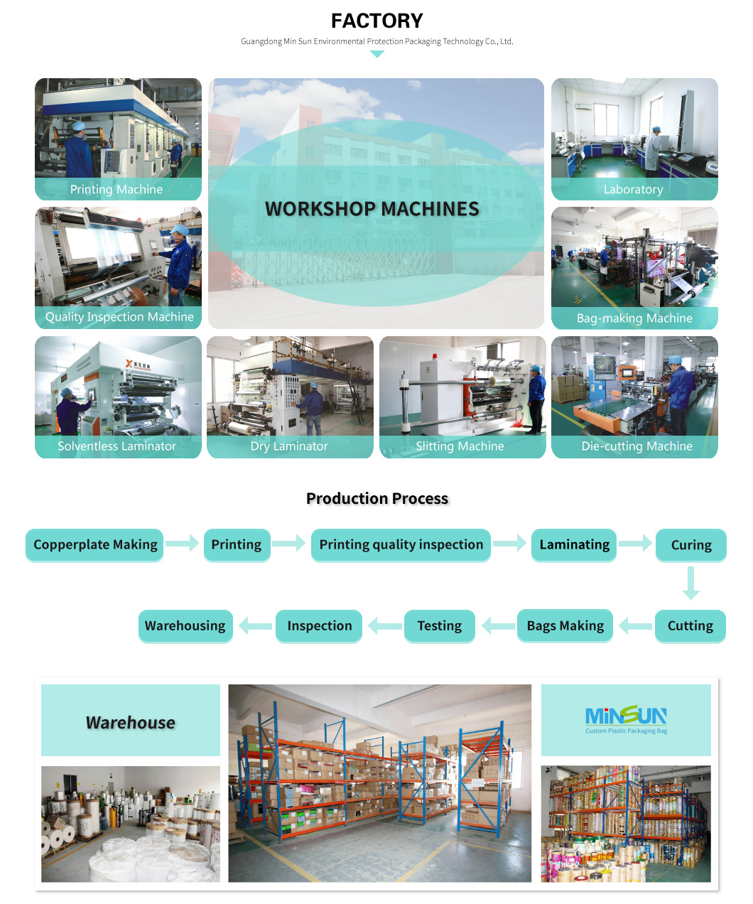 工作,及生产流程 工作,及生产流程