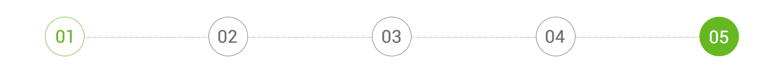 process